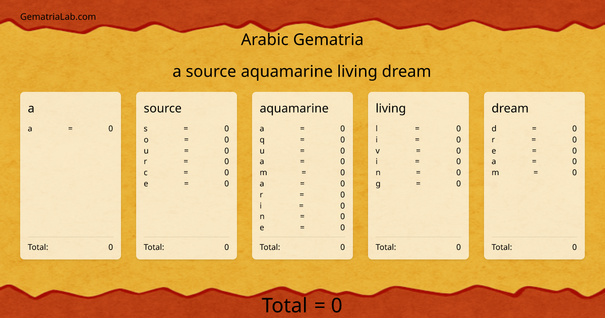 a source aquamarine living dream in arabic Gematria